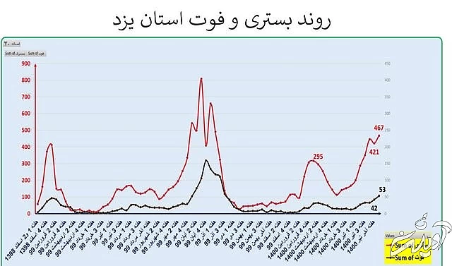 ایران در آستانه موج سهمگینتر کرونا / جدیدترین شهرهایی که قرمز شدند